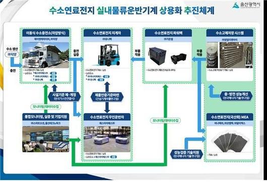 파이낸셜뉴스