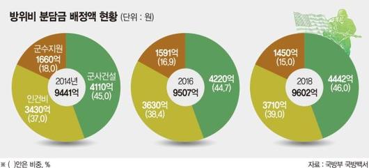 파이낸셜뉴스