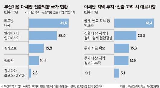 파이낸셜뉴스