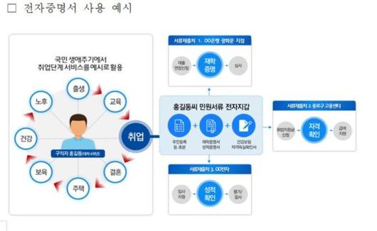 파이낸셜뉴스