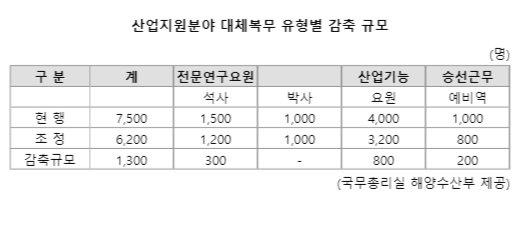 파이낸셜뉴스