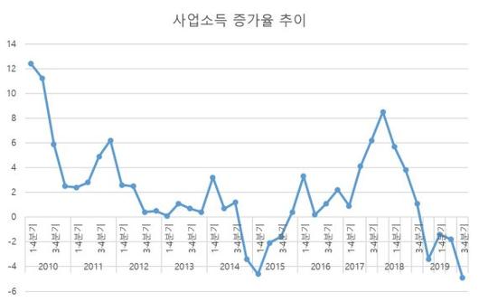 파이낸셜뉴스