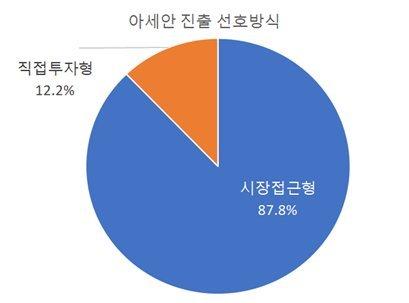 파이낸셜뉴스