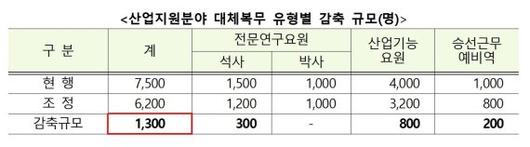 파이낸셜뉴스