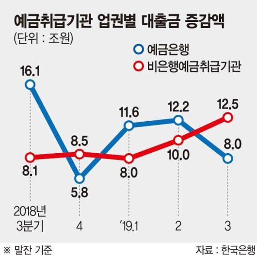 파이낸셜뉴스