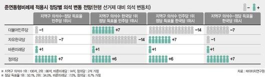 파이낸셜뉴스