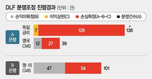 파이낸셜뉴스