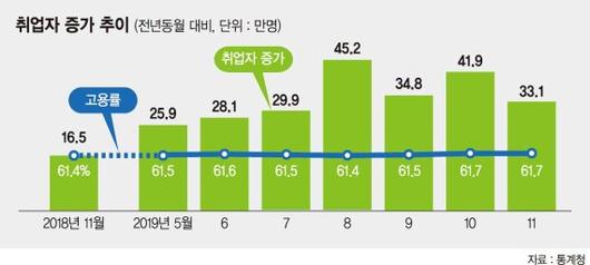 파이낸셜뉴스