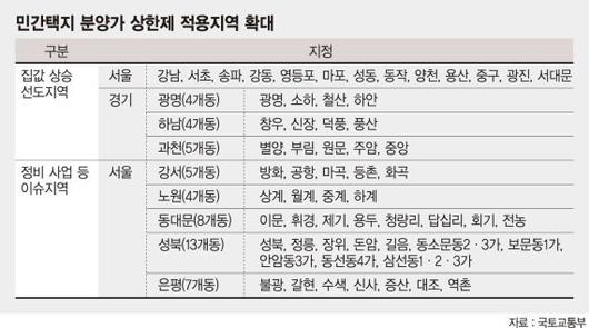 파이낸셜뉴스