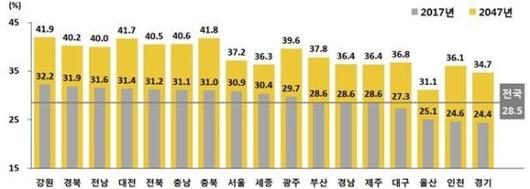 파이낸셜뉴스