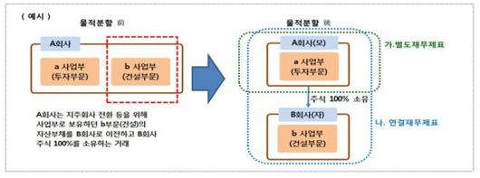 파이낸셜뉴스