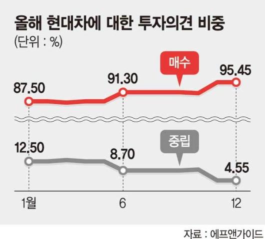 파이낸셜뉴스