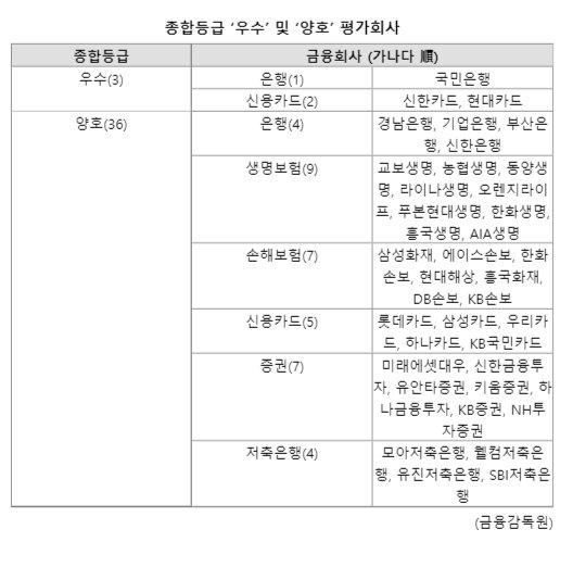 파이낸셜뉴스