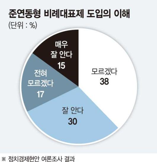 파이낸셜뉴스