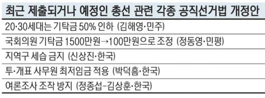 파이낸셜뉴스