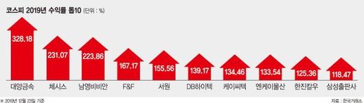 파이낸셜뉴스