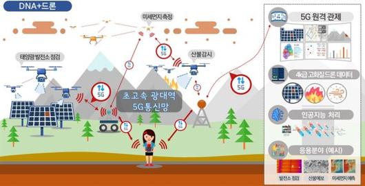 파이낸셜뉴스