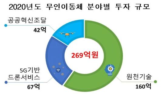 파이낸셜뉴스