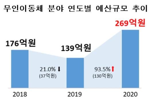 파이낸셜뉴스