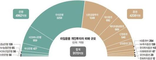 파이낸셜뉴스