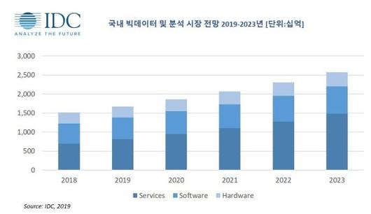 파이낸셜뉴스