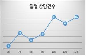 파이낸셜뉴스