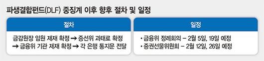 파이낸셜뉴스