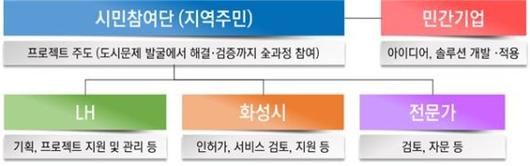 파이낸셜뉴스