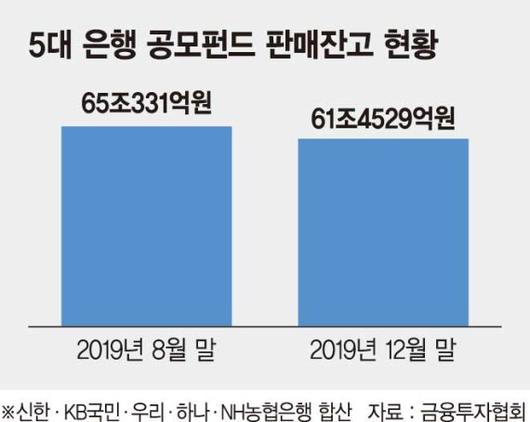 파이낸셜뉴스