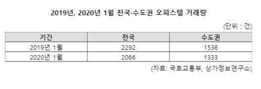 파이낸셜뉴스