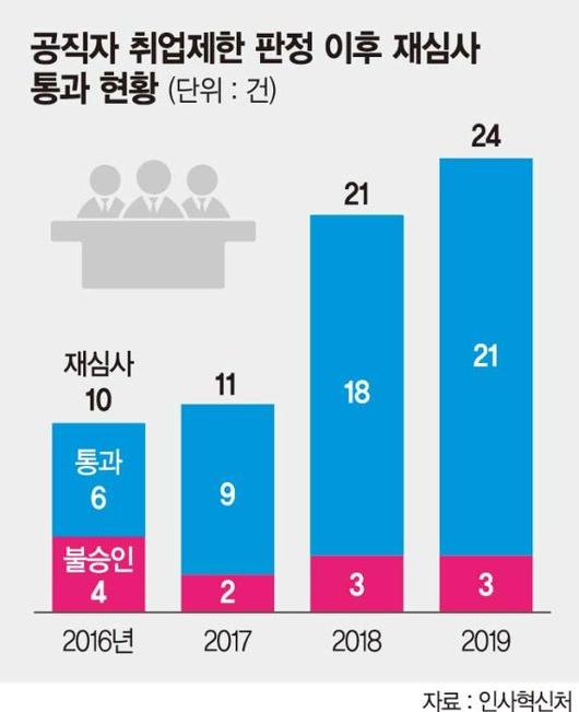 파이낸셜뉴스