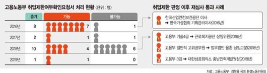 파이낸셜뉴스