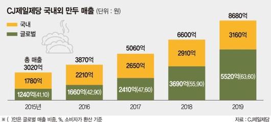 파이낸셜뉴스