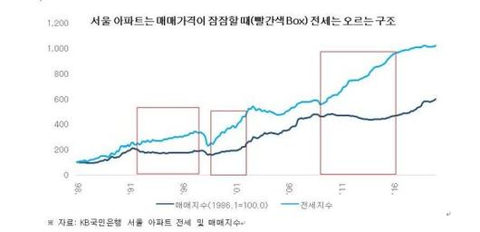 파이낸셜뉴스