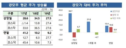 파이낸셜뉴스