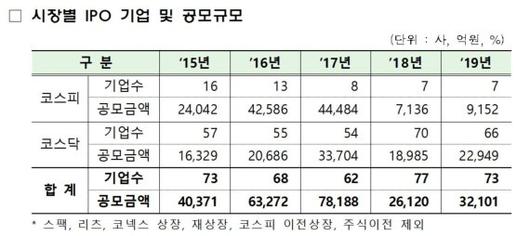 파이낸셜뉴스