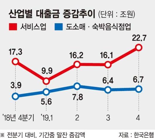 파이낸셜뉴스