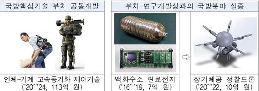 파이낸셜뉴스