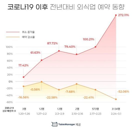 파이낸셜뉴스