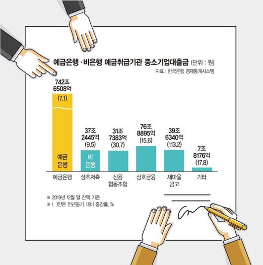 파이낸셜뉴스