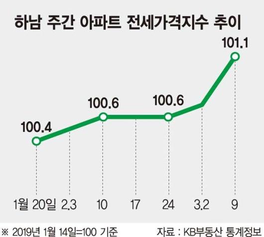 파이낸셜뉴스