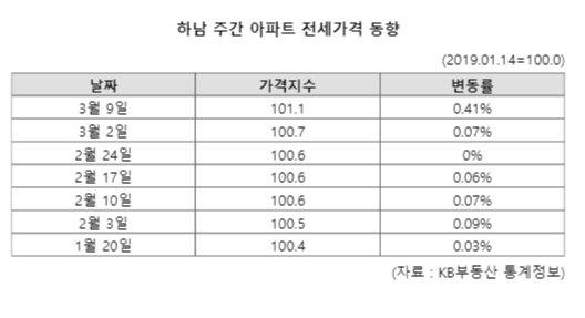 파이낸셜뉴스