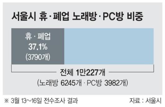 파이낸셜뉴스