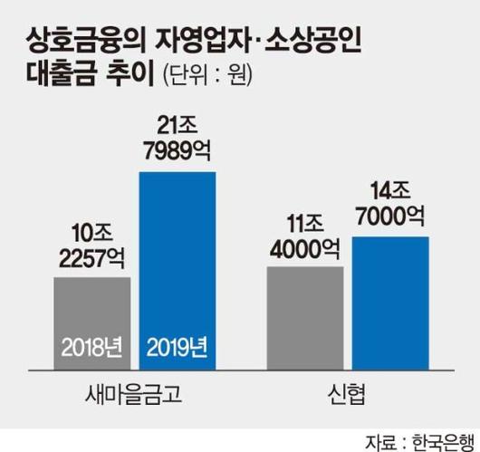 파이낸셜뉴스