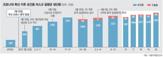 파이낸셜뉴스