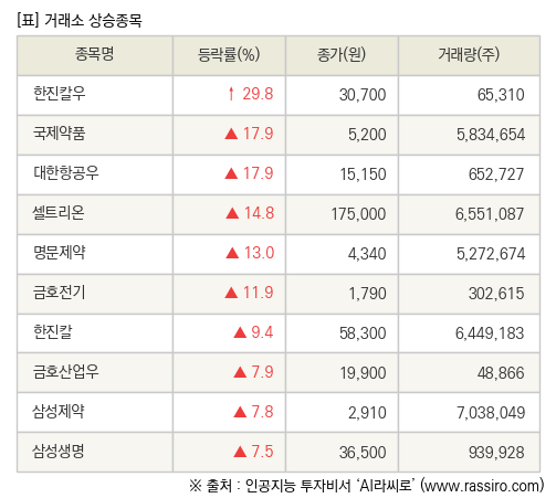 파이낸셜뉴스