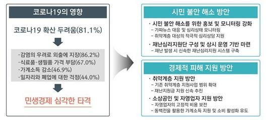 파이낸셜뉴스