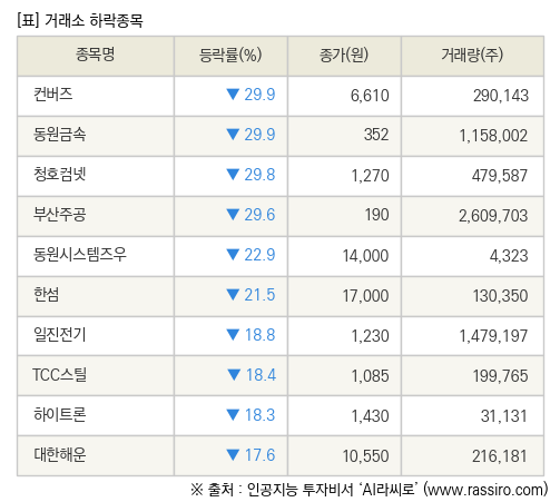 파이낸셜뉴스