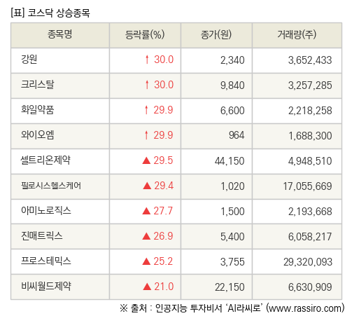 파이낸셜뉴스