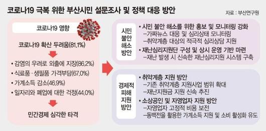 파이낸셜뉴스